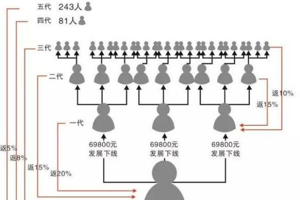 深度解析，关于69800传销最新动态