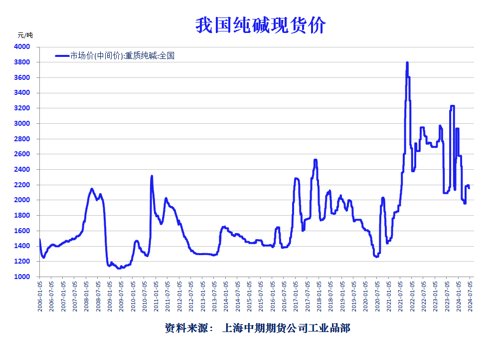 揭秘最新市场动向，液碱价格走势深度解析