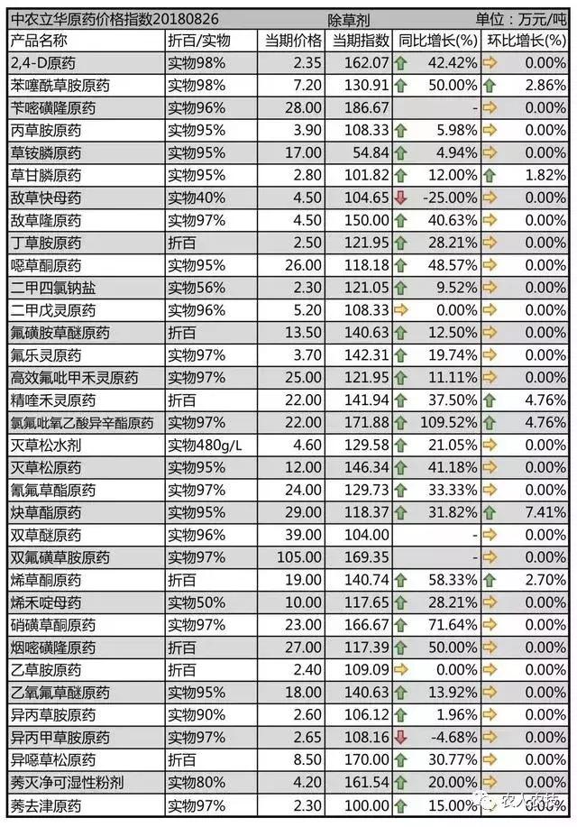 农药原药最新报价与市场动态分析摘要