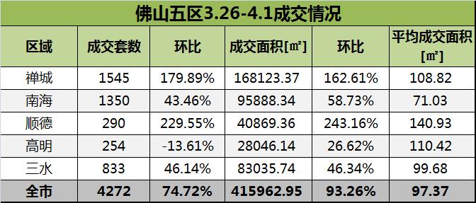 广州佛山最新楼盘，都市新生活篇章启幕