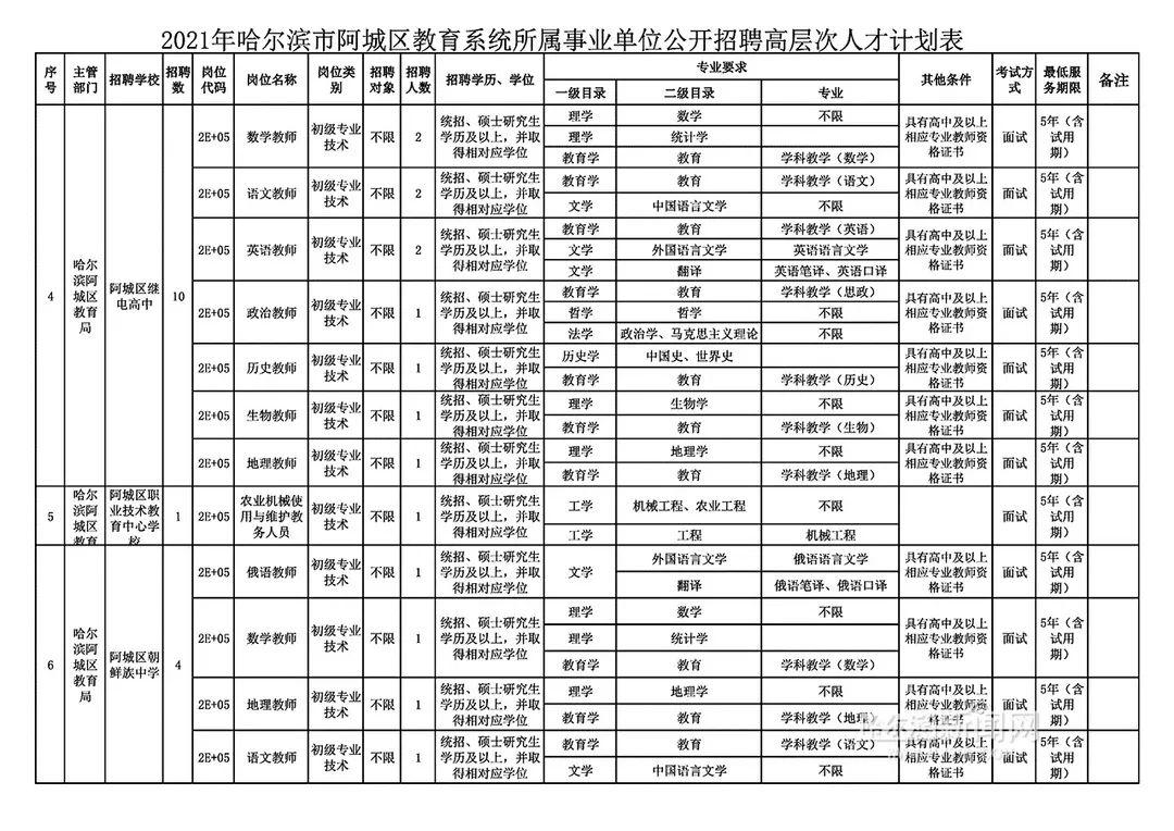 阿城最新招聘招工信息及其社会影响概述