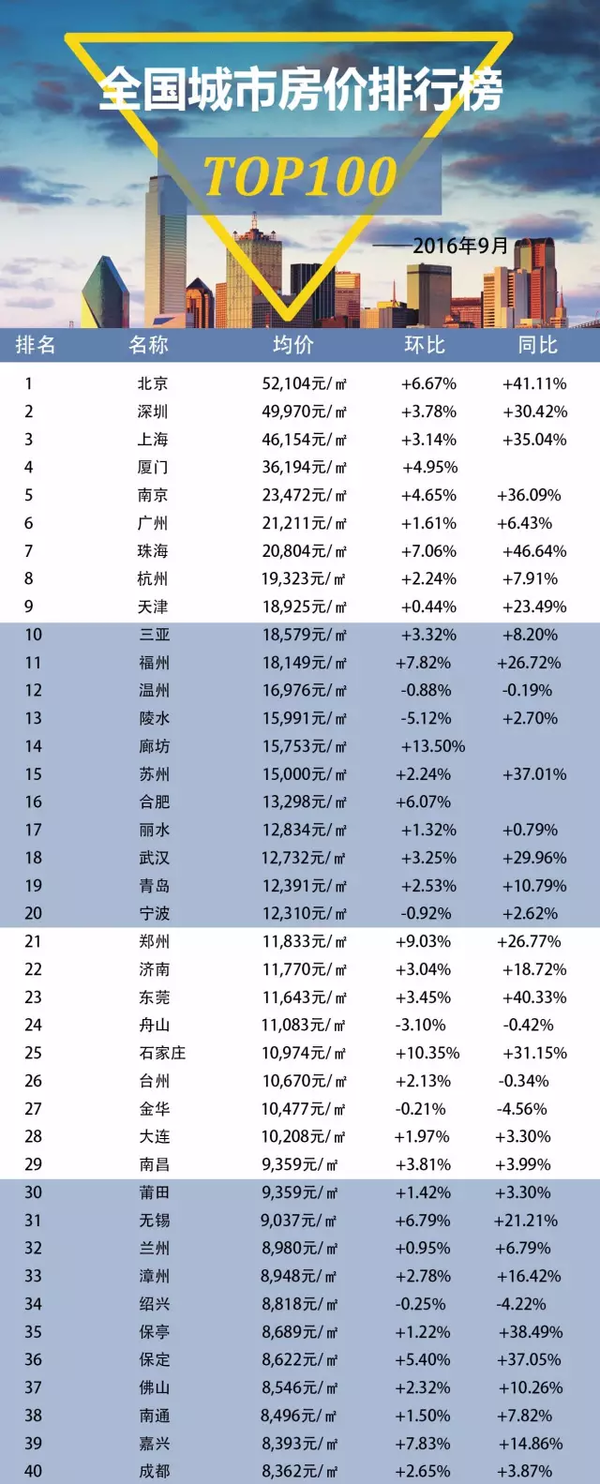 国家最新房价政策及其对房地产市场的深远影响