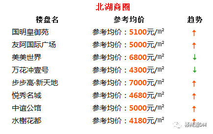 郴州最新房价概况与趋势分析