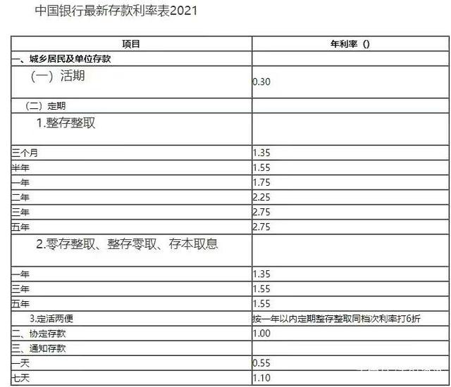 最新中国银行存款利率全面解析