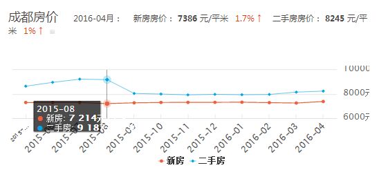 藁城房价走势揭秘，最新消息、市场趋势与未来展望