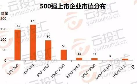 2016最新上市公司概览概览，行业巨头悉数登场