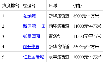 任丘房产最新动态，市场趋势解析与购房指南