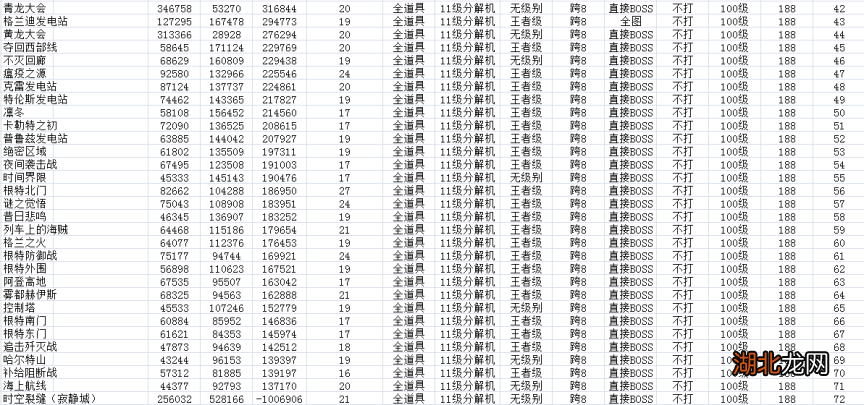 DNF最新技能代码深度解析与探讨