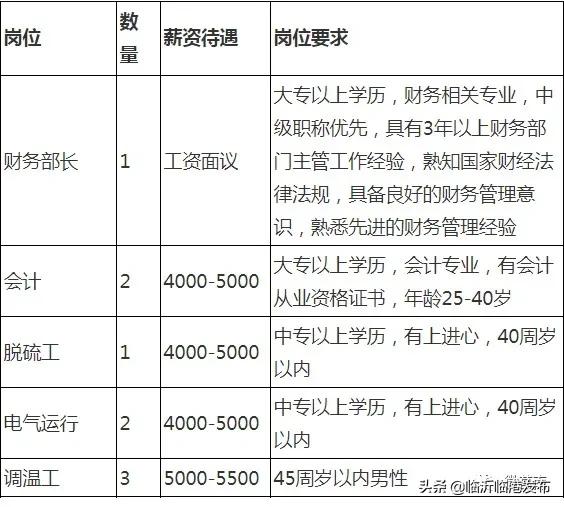 炭素厂招聘启事，寻找优秀人才加盟！