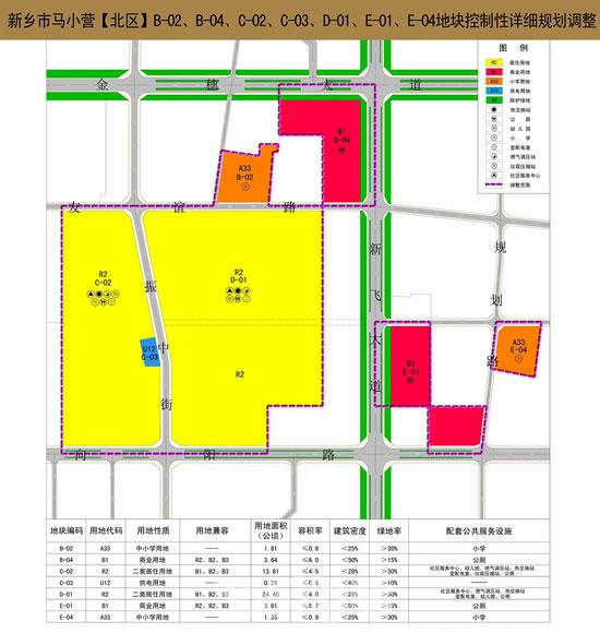 新乡马小营新面貌，微观视角下的城市发展与宏观脉络探索