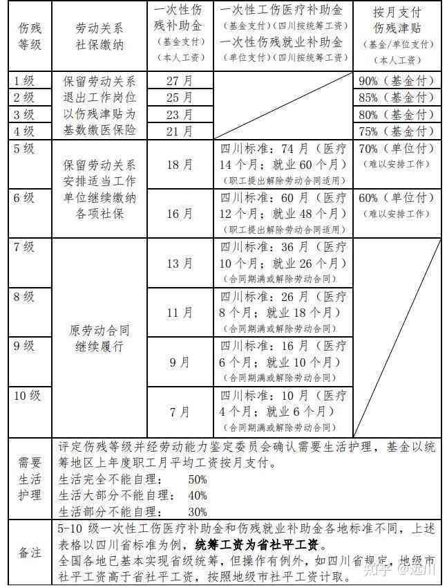 广东省工伤保险条例最新解读与解析