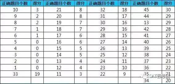 最新托福评分标准全面解析