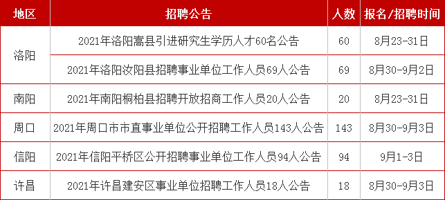 洛阳工人招聘热潮，把握机遇，共创辉煌未来