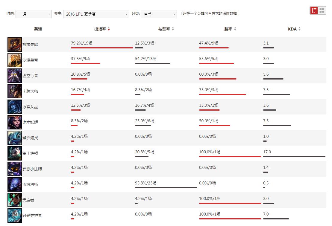 LOL最新动态引领电竞热潮，持续更新新闻资讯