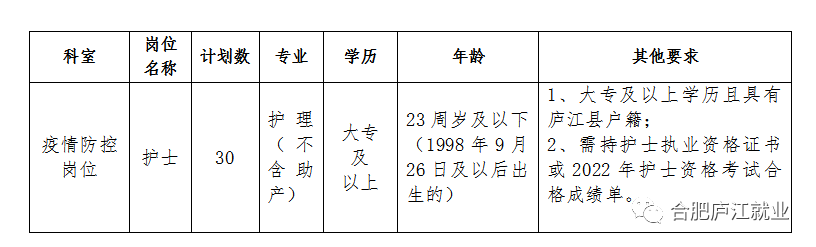 合肥市护士招聘最新动态与行业发展趋势解析