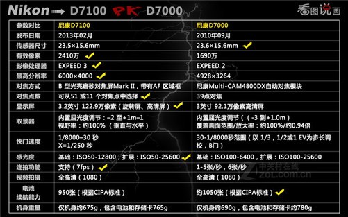 尼康D7100最新固件全面解析，升级功能与体验提升攻略