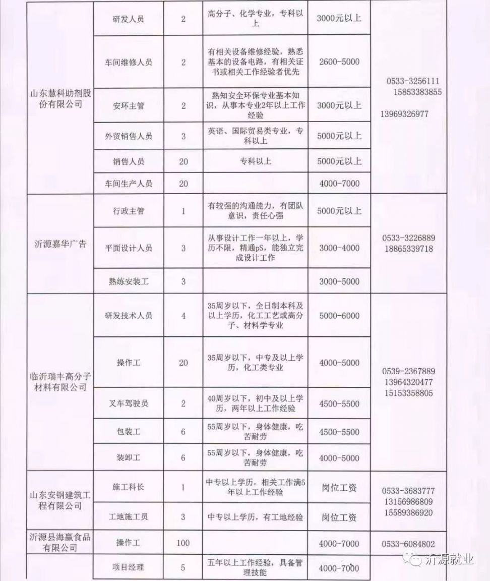 河北保定最新招聘动态与就业市场深度解析