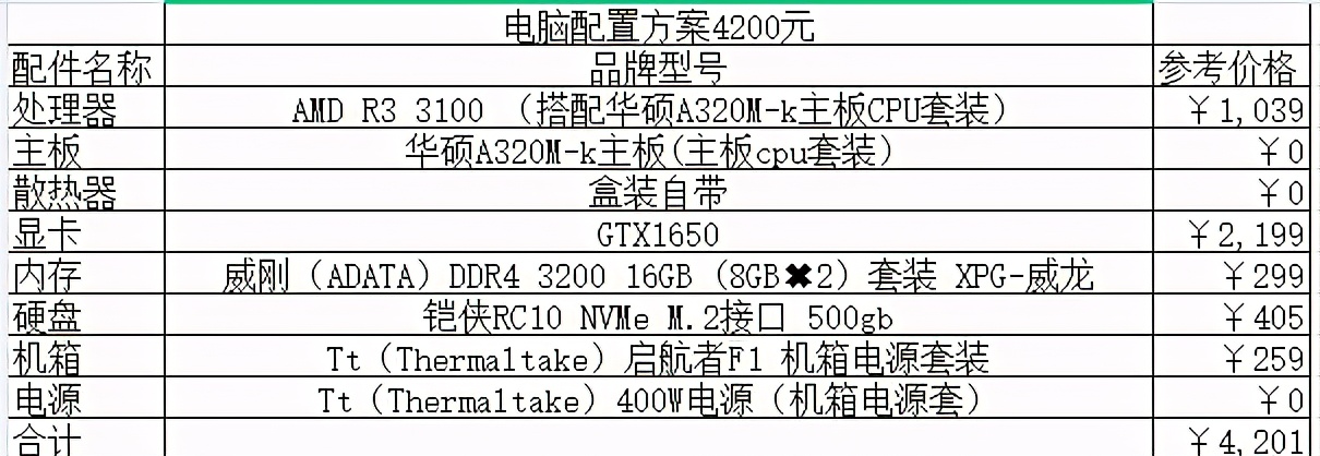 最新组装机配置指南大全