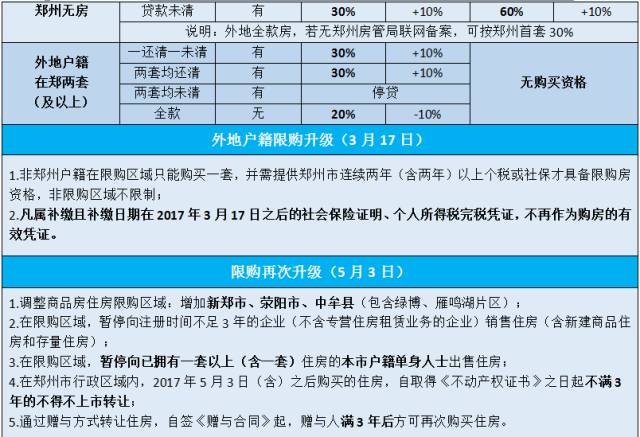 最新限购政策下房地产市场趋势的深度解析