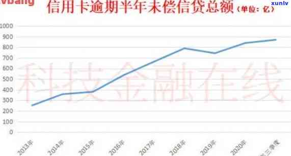 最新信用卡数据分析报告发布，揭示消费趋势与风险洞察