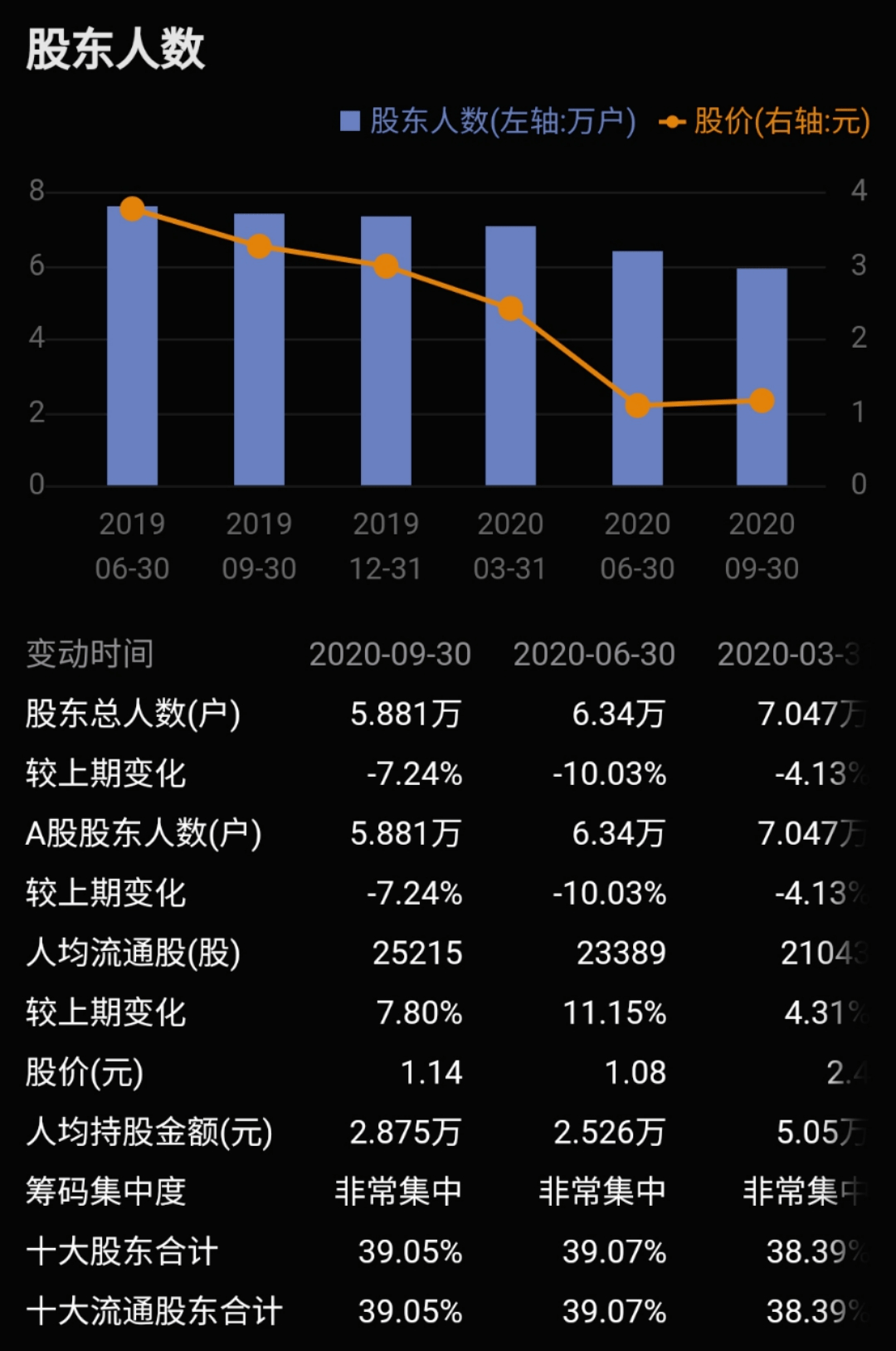 最新股东人数查询，洞悉公司所有权结构的关键一环