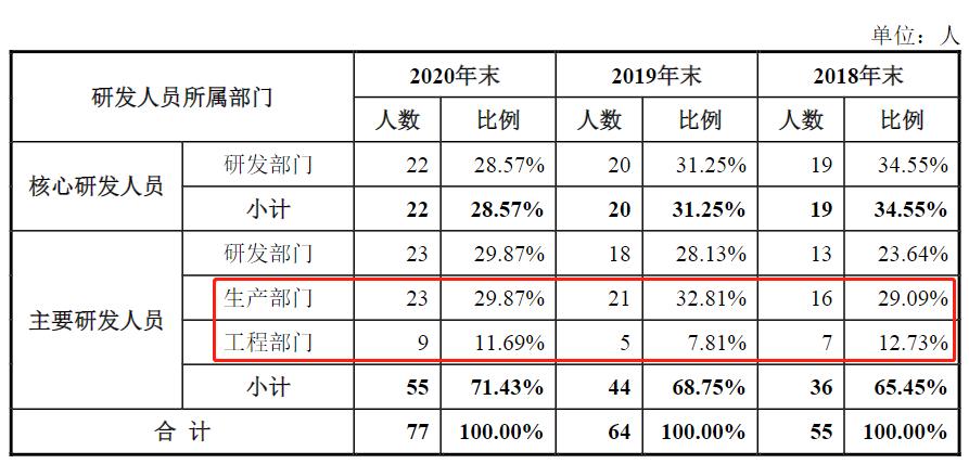 创业板最新上市条件及其深远影响分析