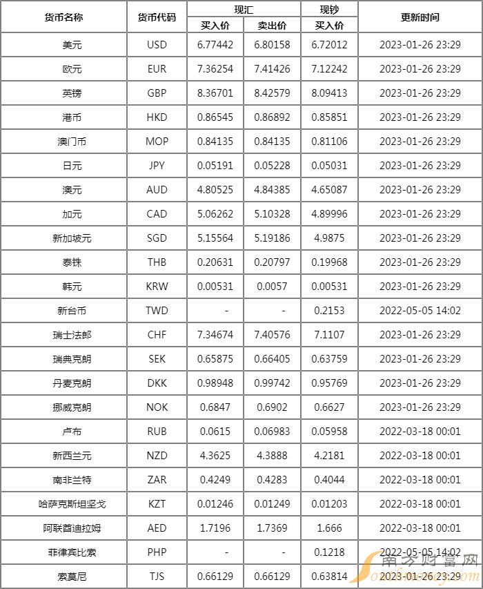 农行最新汇率查询，一站式货币转换服务，满足您的需求