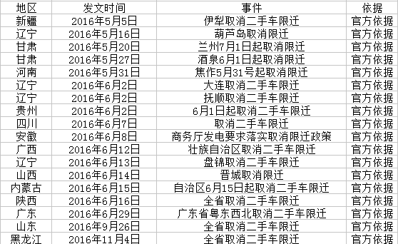 解除限迁最新消息，积极信号重塑汽车市场格局