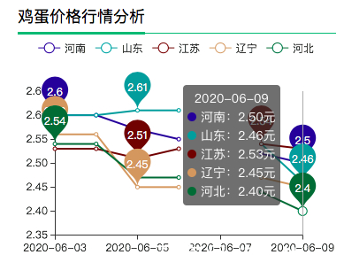 今日鸡蛋价格动态分析，最新行情解析