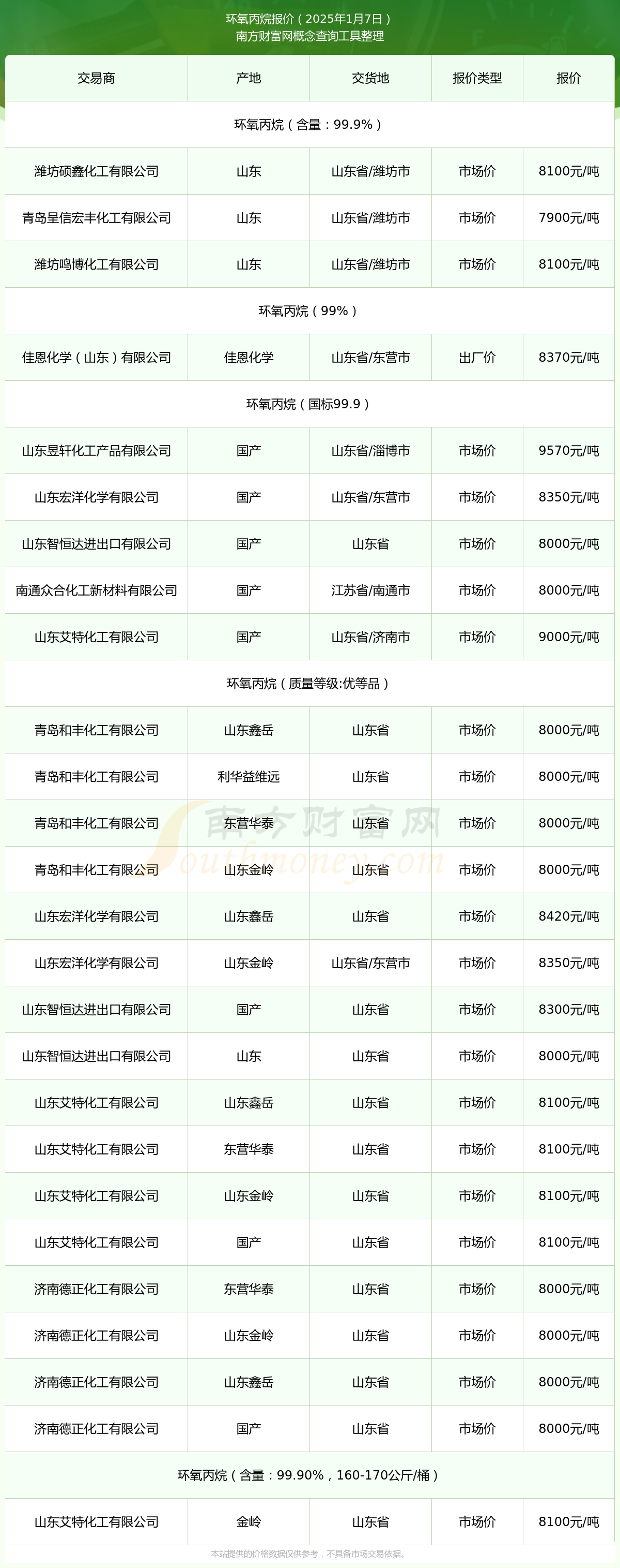 最新环氧丙烷价格动态与市场影响分析