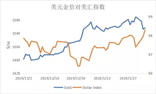 最新金价预测及趋势分析与展望