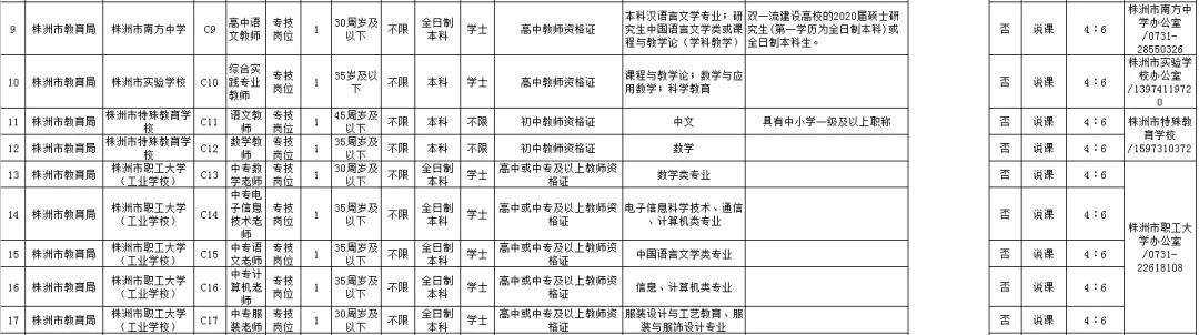 株州最新招聘动态及其社会影响概览