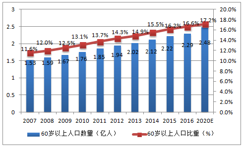 最新数据解析，人口老龄化现象及其社会影响分析