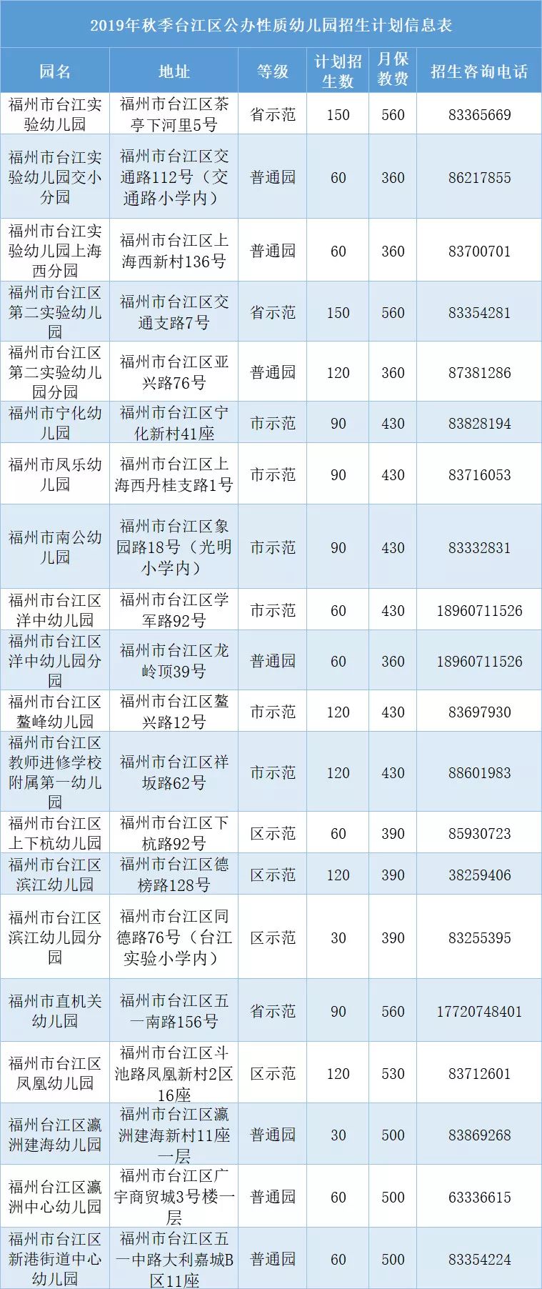 最新幼儿园幼儿信息表设计及应用方案