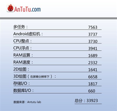 最新高通CPU，移动计算时代的新引擎