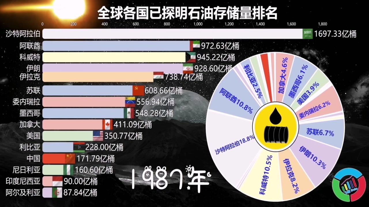 全球石油储量排名与能源格局变革影响分析