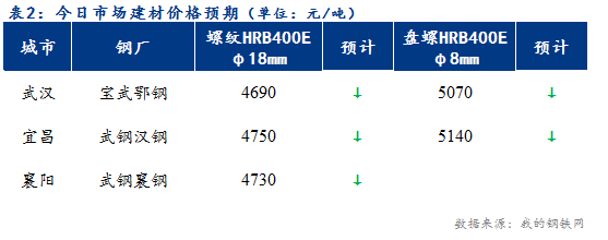 鄂钢钢材最新价格动态解析报告