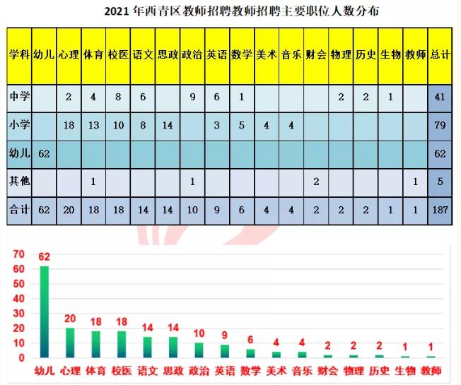 天津西青招聘最新动态与就业市场深度分析