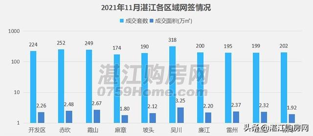 湛江房价走势最新分析