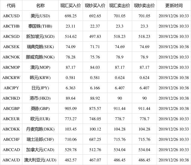 最新美元卖出价，市场走势、影响因素与应对策略解析