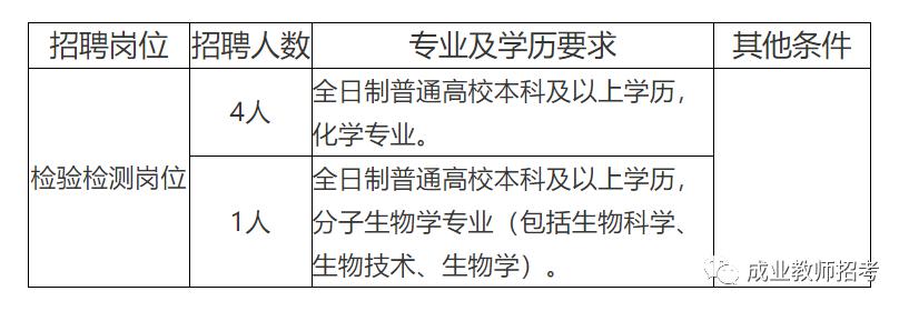 安顺医学检验招聘最新动态与行业趋势展望