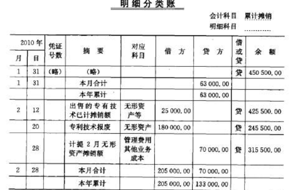 无形资产摊销最新规定及其对企业运营的影响解析