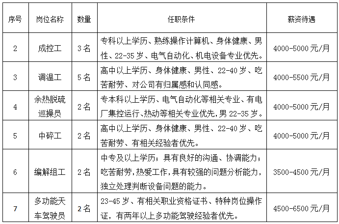 包头市最新招聘信息汇总