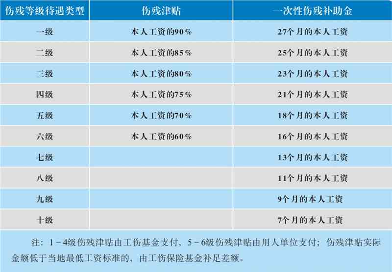 最新致残程度鉴定标准及其应用详解