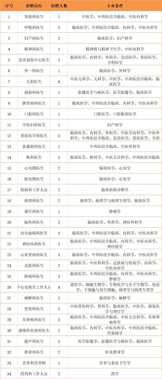 杭州丁桥最新招聘动态及其地区就业市场影响