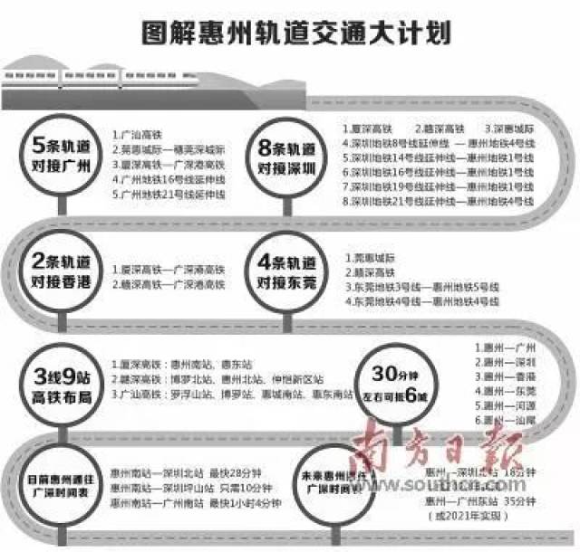 惠州轻轨最新动态，进展、规划与未来展望