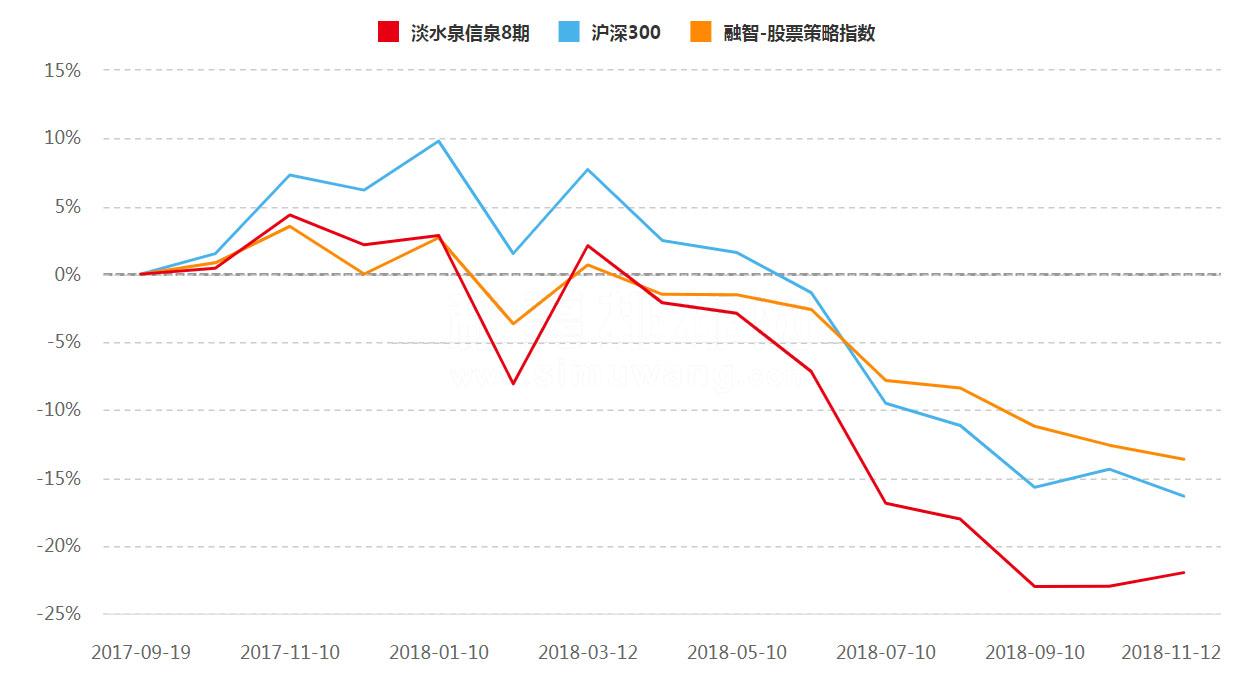 淡水泉最新净值揭秘，深度解读及前景展望