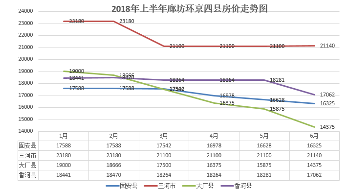 大厂最新房价走势揭秘，影响因素深度剖析