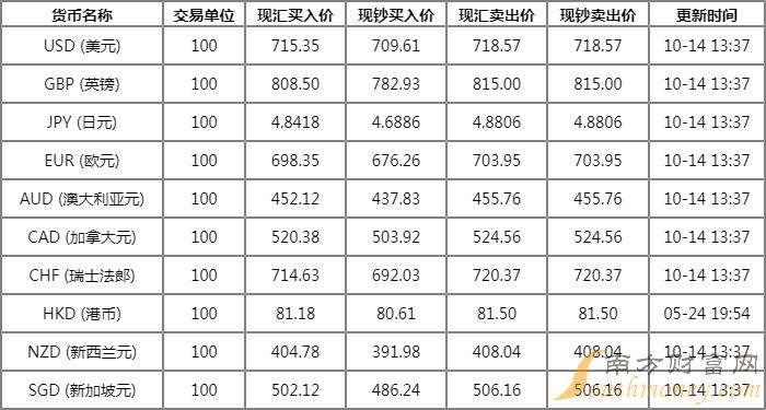 卢布对人民币汇率最新分析