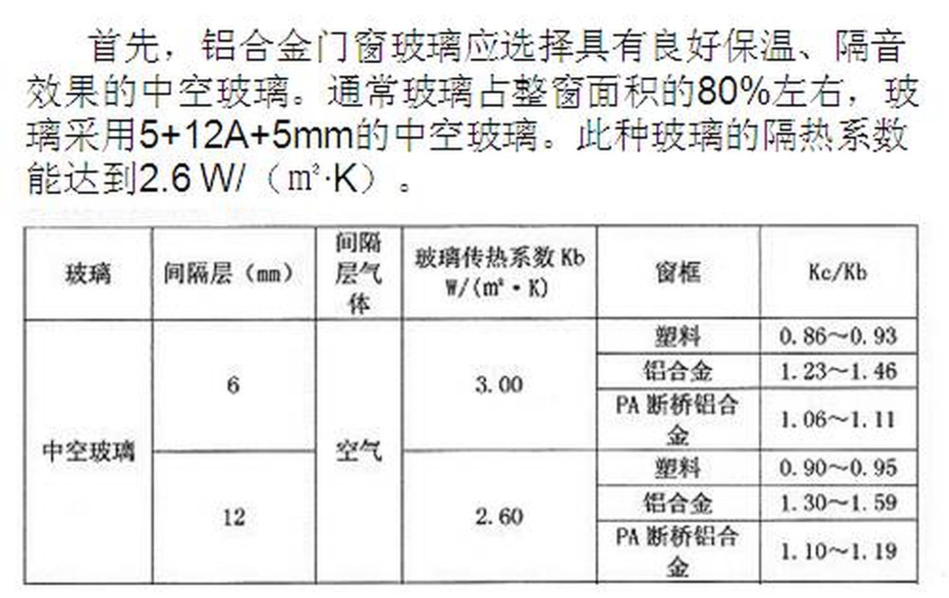 断桥铝最新报价及市场趋势与选购指南全解析